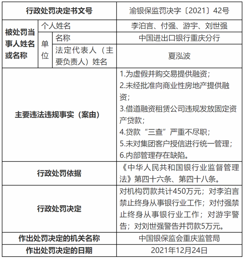 进出口银行重庆分行领罚450万元 原行长李泊言被“双开”后又遭禁止从事银行业工作终身
