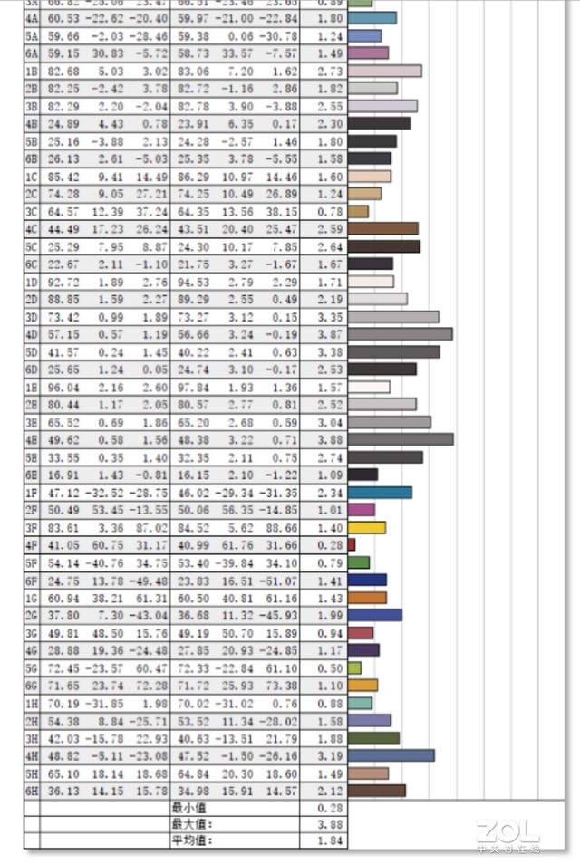 联想ThinkBook 15p测评:轻薄金属机身+
汹涌性能