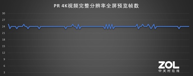 联想ThinkBook 15p测评:轻薄金属机身+
汹涌性能