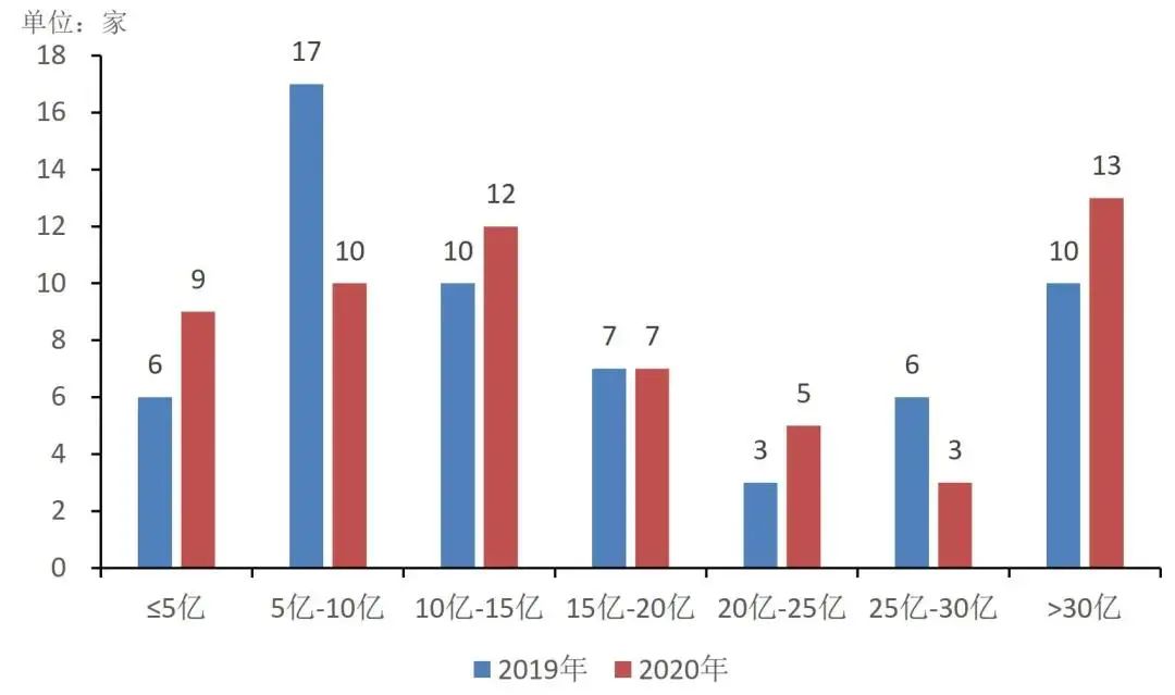 半年度财务数据分析,半年度财务数据分析表