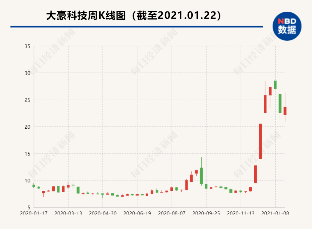 封面图片来源：每经记者 李诗琪 摄