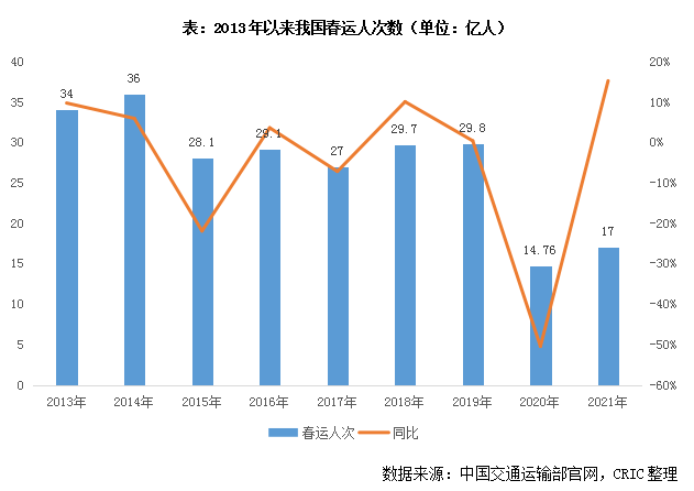 武汉春节常住人口_武汉人口