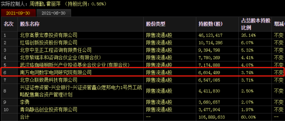 煜邦电力股权激励有温度 研发投入抢眼助推“硬核”竞争力