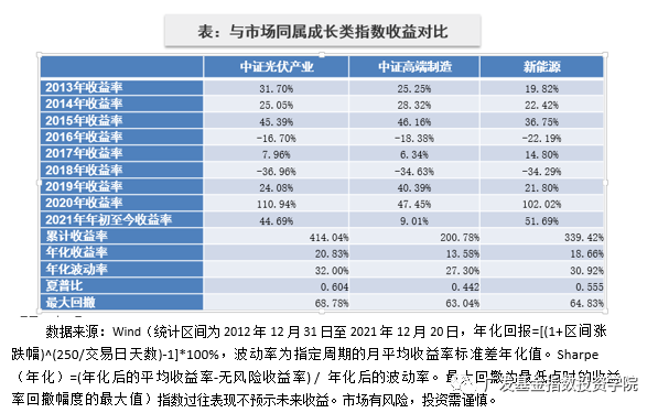 能源革命+渗透率红利,光伏产业的投资机会