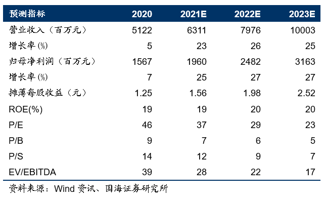 【国海食饮| 今世缘事件点评：2022好中求快，区域龙头提速向前211230】