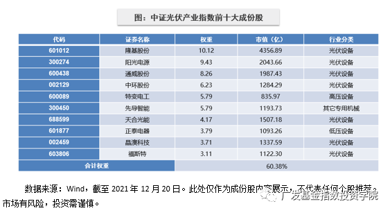 能源革命+渗透率红利,光伏产业的投资机会