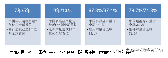 能源革命+渗透率红利,光伏产业的投资机会