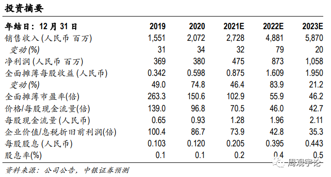 中国CXO行业跟踪报告