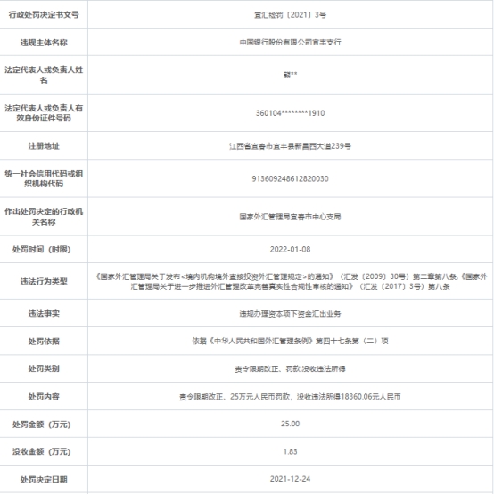 中国银行宜丰支行被罚违规办理资本项下资金汇出业务