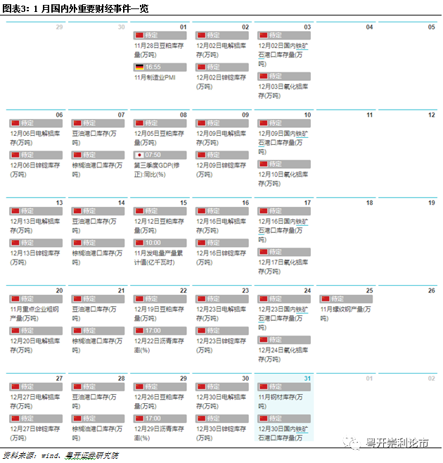 2022年1月十大金股及市场展望 | 粤开策略