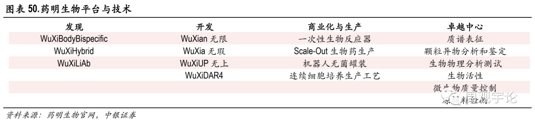 中国CXO行业跟踪报告