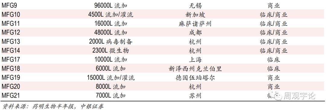 中国CXO行业跟踪报告