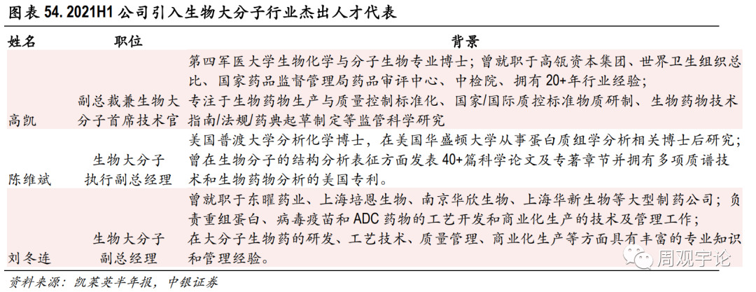 中国CXO行业跟踪报告