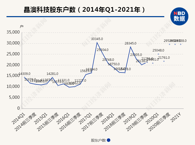 枣阳gdp660亿_叶青看财经 仙桃尽早成为首个千亿县(2)