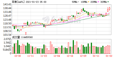 苹果股价实时行情东方 83d9-kicwvzp8573180.png