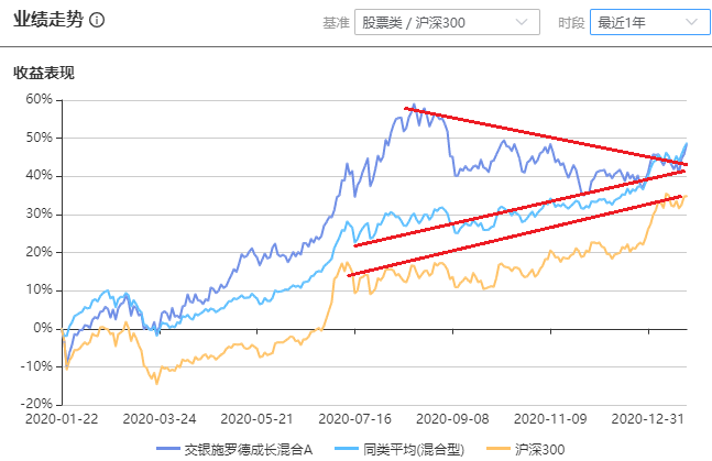注:图片来自智策公募基金投顾平台