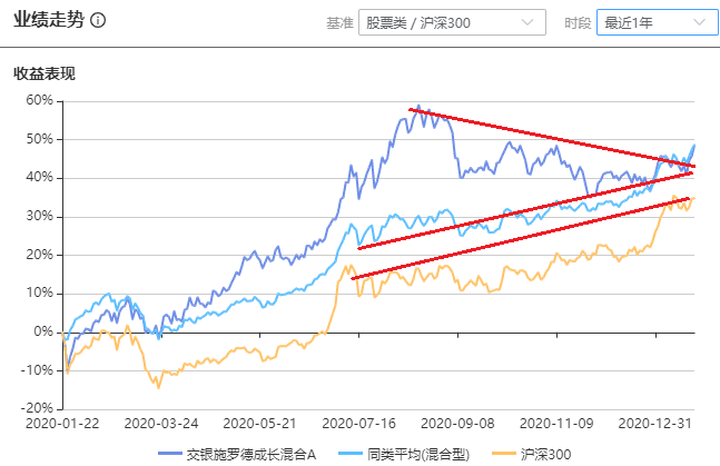 注：图片来自智策公募基金投顾平台