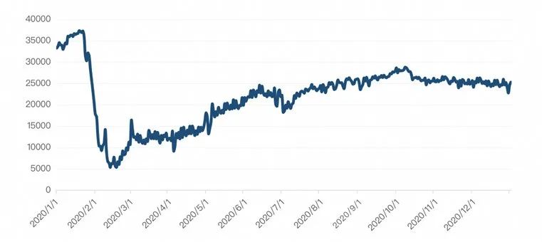 2020年中国上海GDP_2020年中国gdp(2)