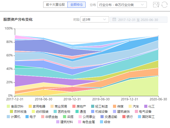 注:图片来自智策公募基金投顾平台