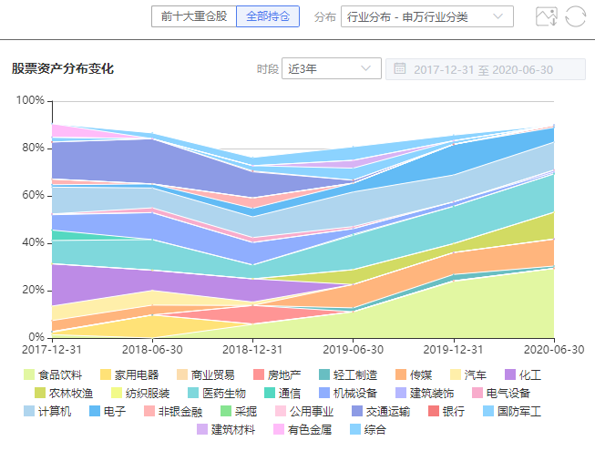 注：图片来自智策公募基金投顾平台