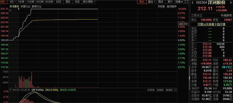 江苏各市gdp走势图_江苏省各市GDP版图,苏州市成最 胖 ,宿迁市变最 瘦(2)