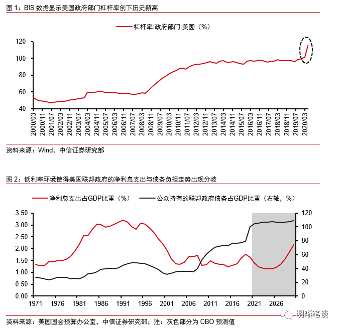 政府支出占gdp(3)