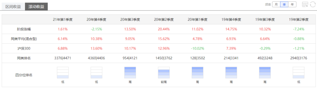 注:图片来自智策公募基金投顾平台