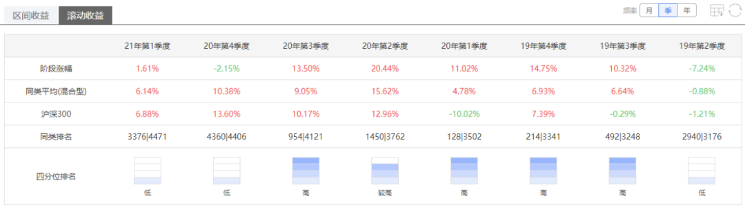 注：图片来自智策公募基金投顾平台