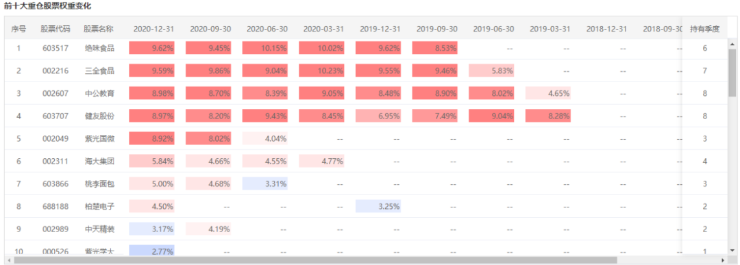 注:图片来自智策公募基金投顾平台