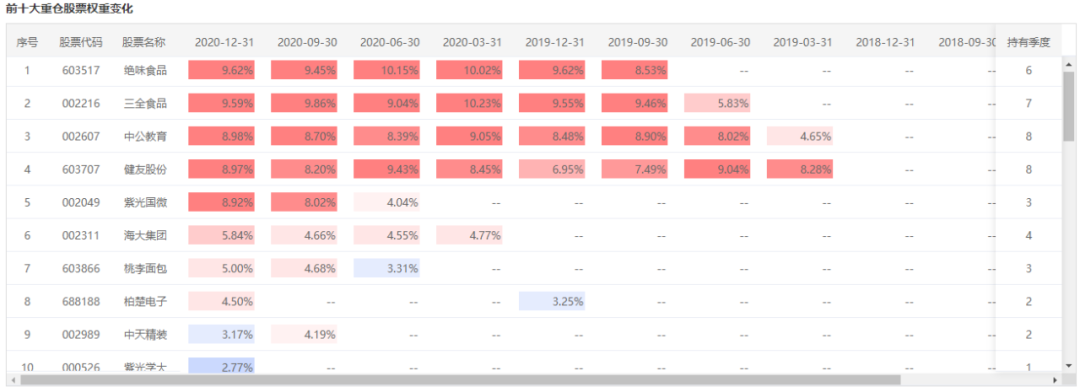 注：图片来自智策公募基金投顾平台