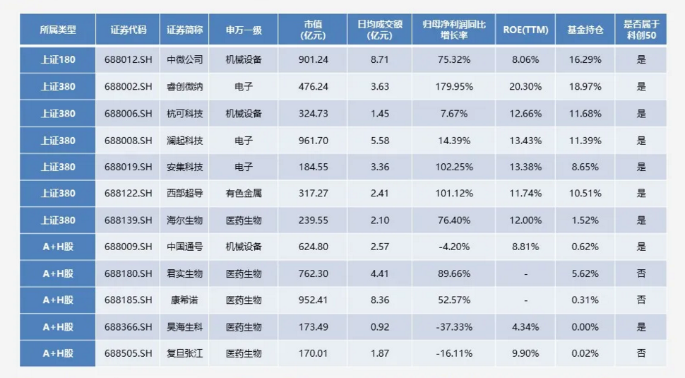 图片来源:广发证券