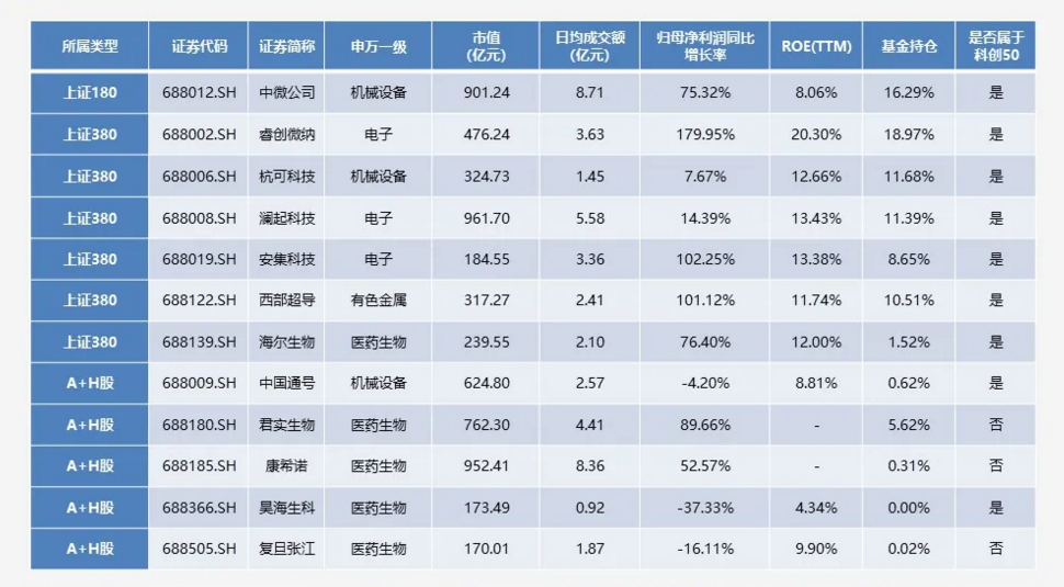 图片来源：广发证券