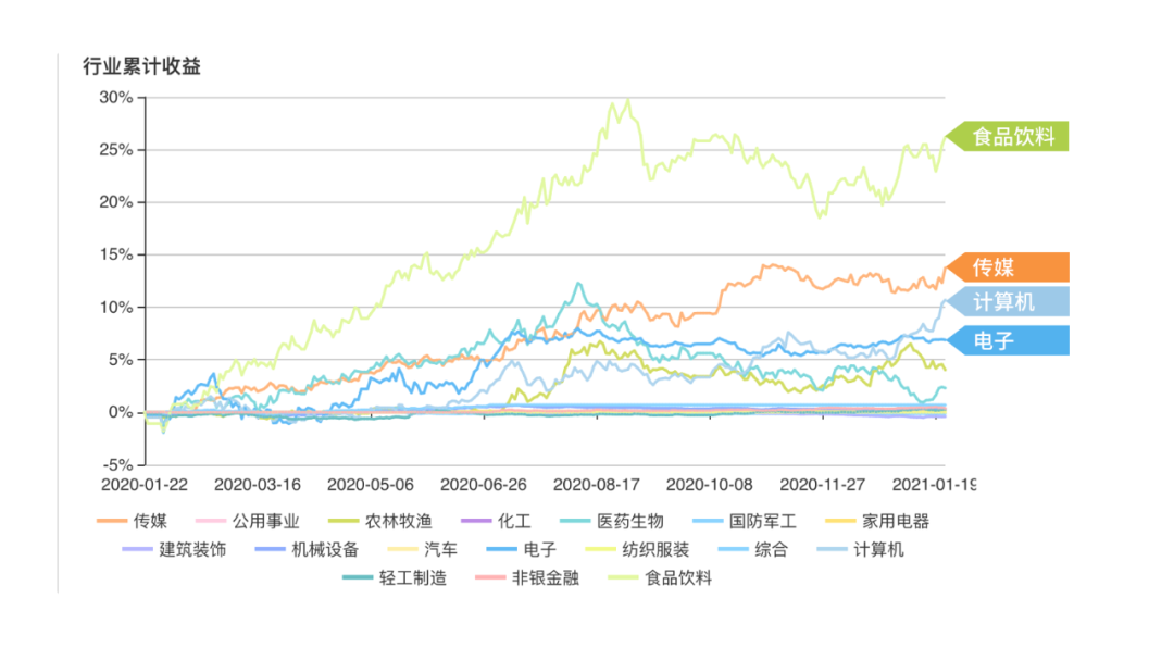 注:图片来自智策公募基金投顾平台