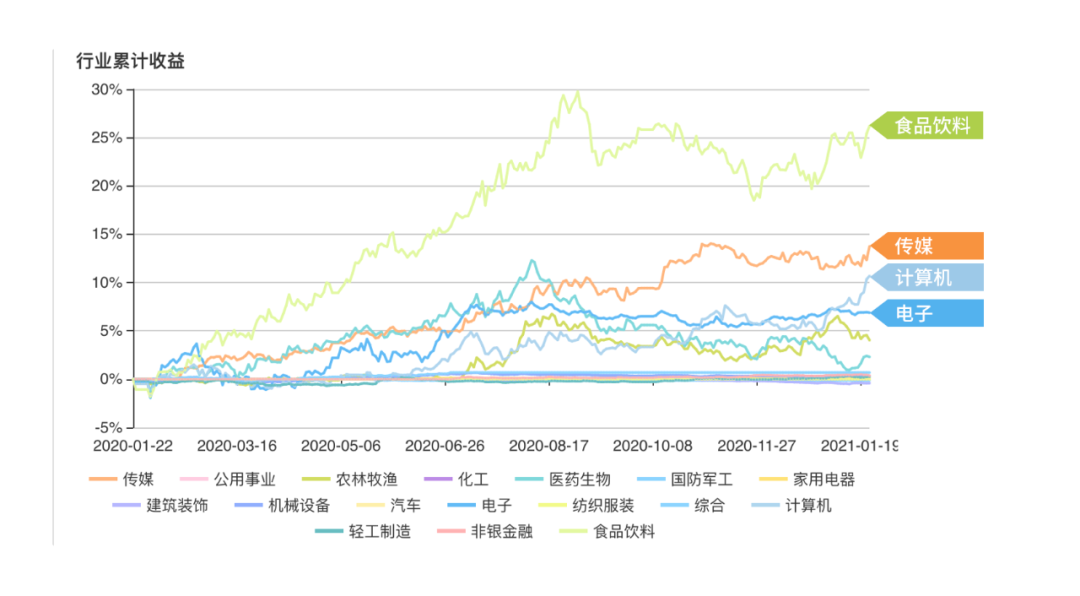 注：图片来自智策公募基金投顾平台