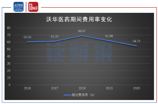 沃华医药披露两市首份年报:利润增逾八成 四季度业绩承压