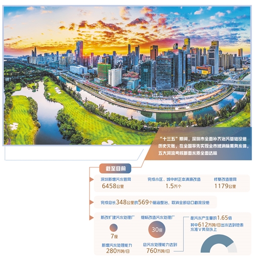 深圳通过治水大幅改善了人居环境。 李玉龙摄