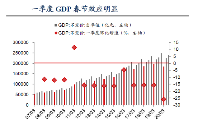 实际gdp 影响_老龄化对全球gdp影响(3)