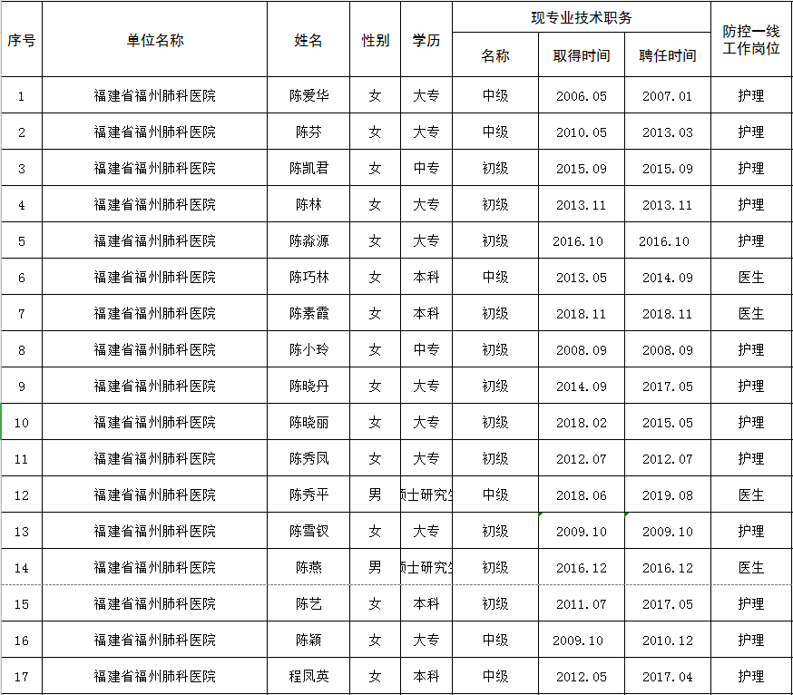 2021年福州防疫外省人口来闽规定_2021福州闽试上课图片