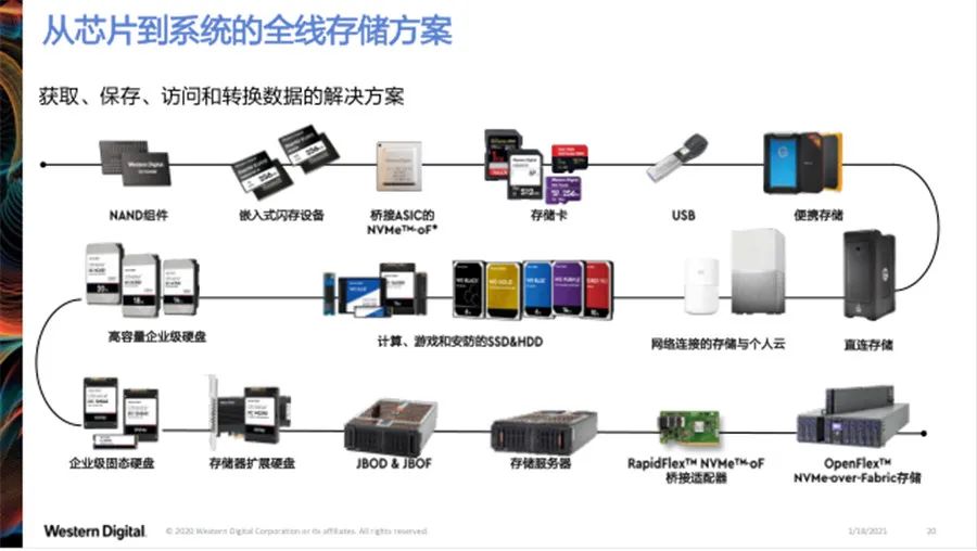 存储网关厂商如何应对日益增长的数据管理挑战？  第1张