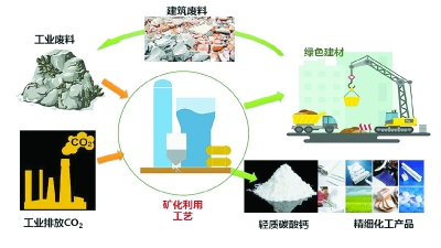     制图：侯燕明