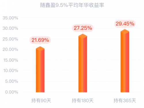 360你财富：基金成年轻人理财大趋势，他们赚到钱了吗？