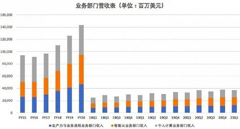 (图源异观财经)