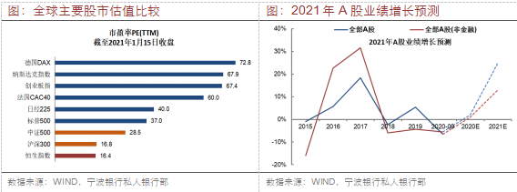 宁波银行私人银行部:港股是今年最值得投资市场 金价上涨空间受限