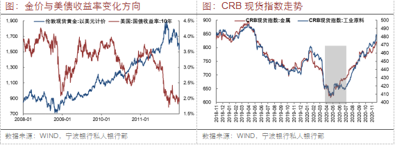 宁波银行私人银行部:港股是今年最值得投资市场 金价上涨空间受限