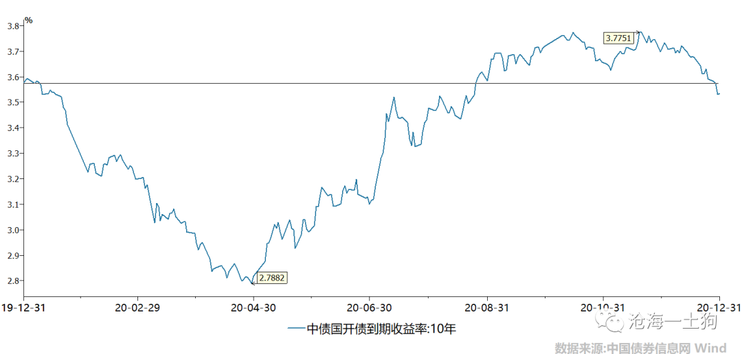 疫情对2020年GDP影响_疫情对宏观经济有何影响 预计2020年GDP增速为5.1 5.6(3)