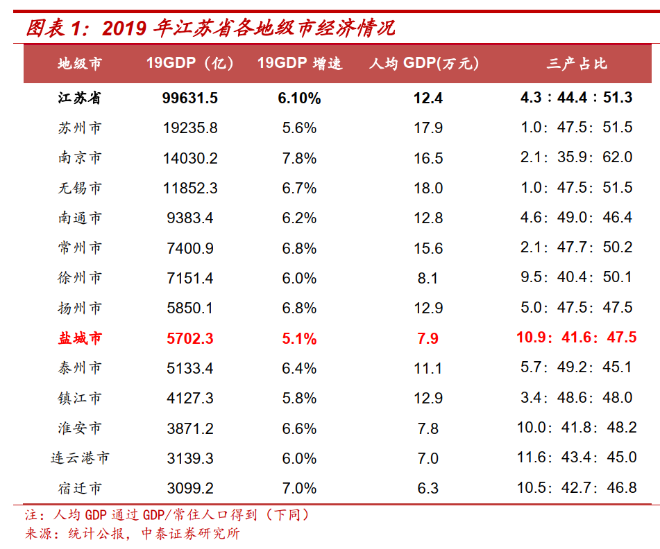 江苏各市人口净流入2019_江苏人口结构(2)