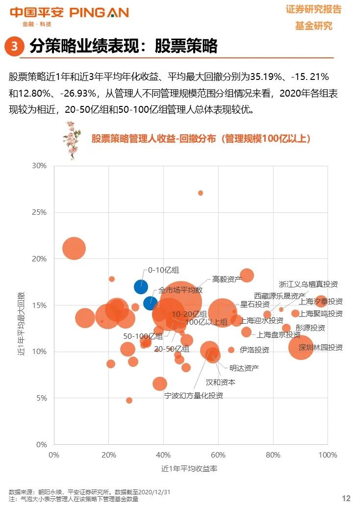 【平安基金研究】私募基金年度报告——凭风借力好扬帆
