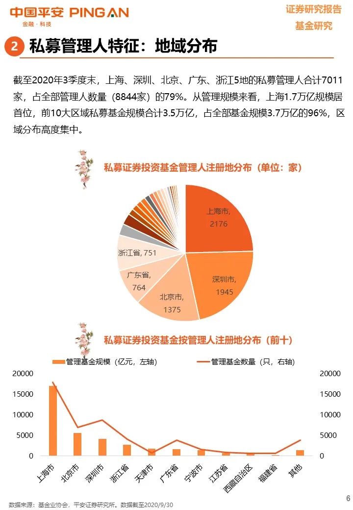 【平安基金研究】私募基金年度报告——凭风借力好扬帆