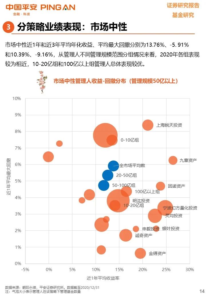 【平安基金研究】私募基金年度报告——凭风借力好扬帆