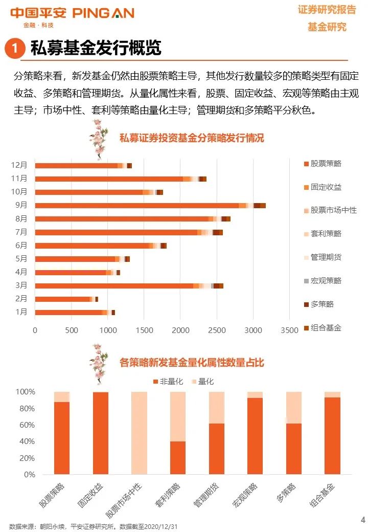 【平安基金研究】私募基金年度报告——凭风借力好扬帆